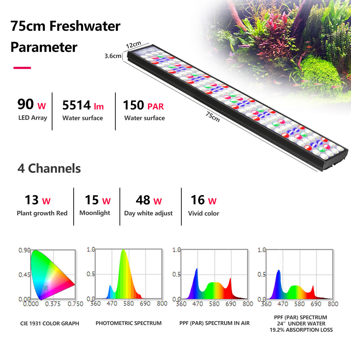 PopBloom H54 H75 Lampu LED Spe - Aquarium Marine Lights ulasan dan harga