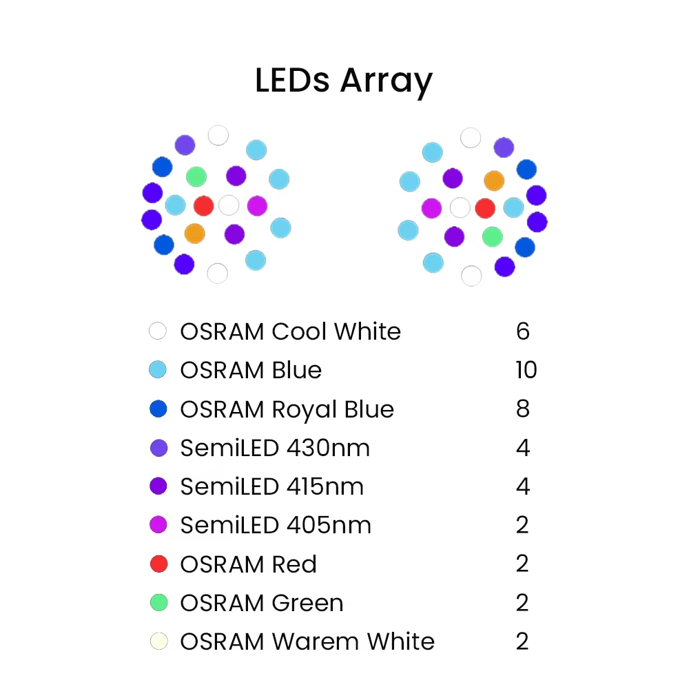Lampu LED Akuarium Air Laut Sp - Reef Aquarium ulasan dan harga
