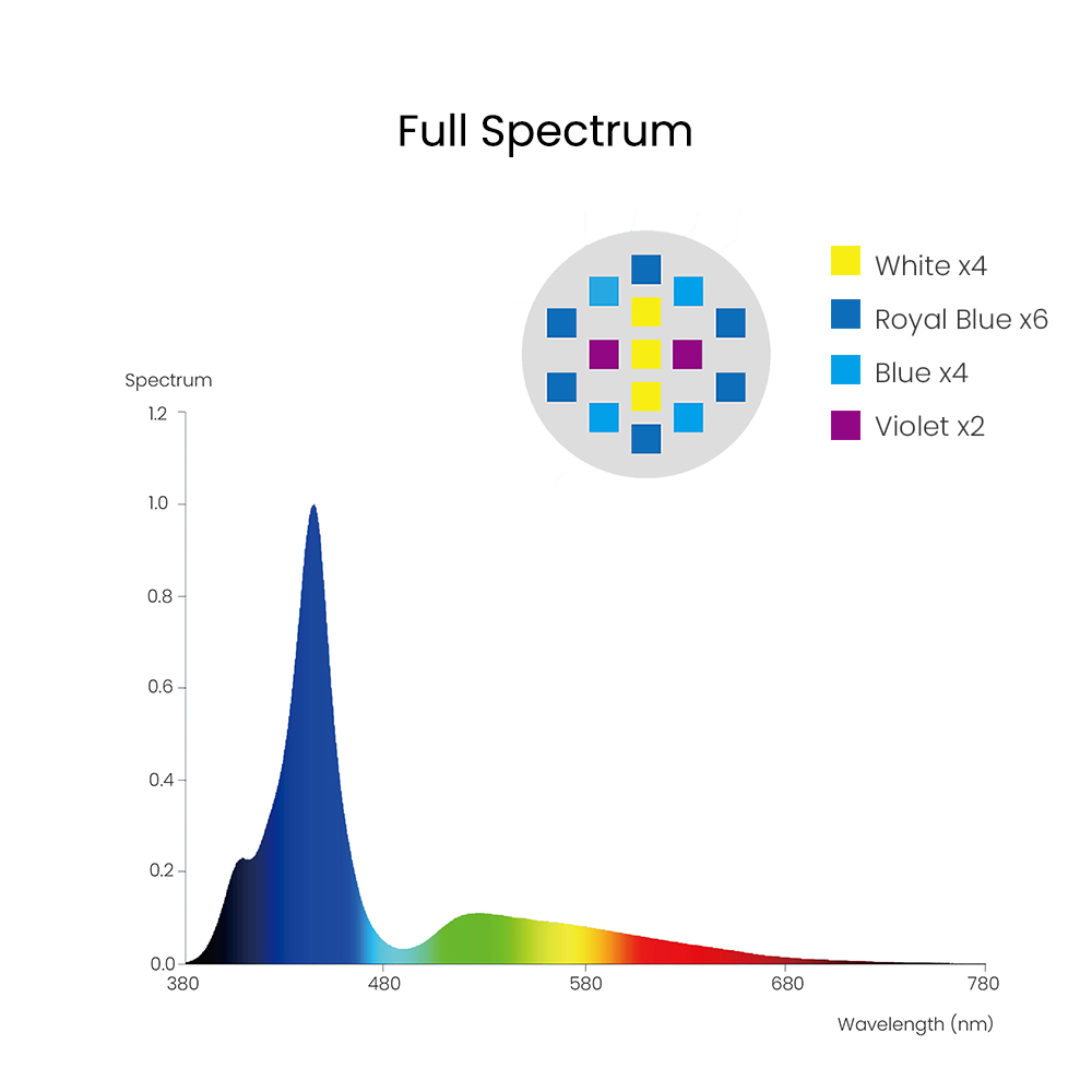 Spectra Aqua Knight V3 75W Lam - Reef Aquarium ulasan dan harga
